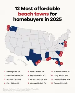 The most affordable beach towns in 2025
